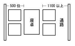 座卓席レイアウト図